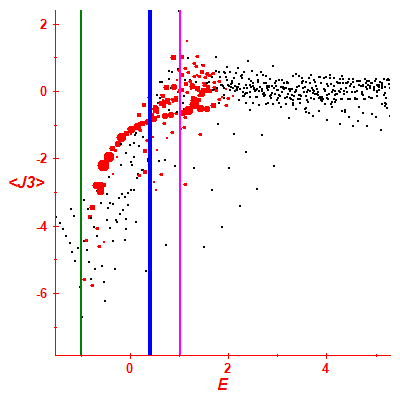 Peres lattice <J3>